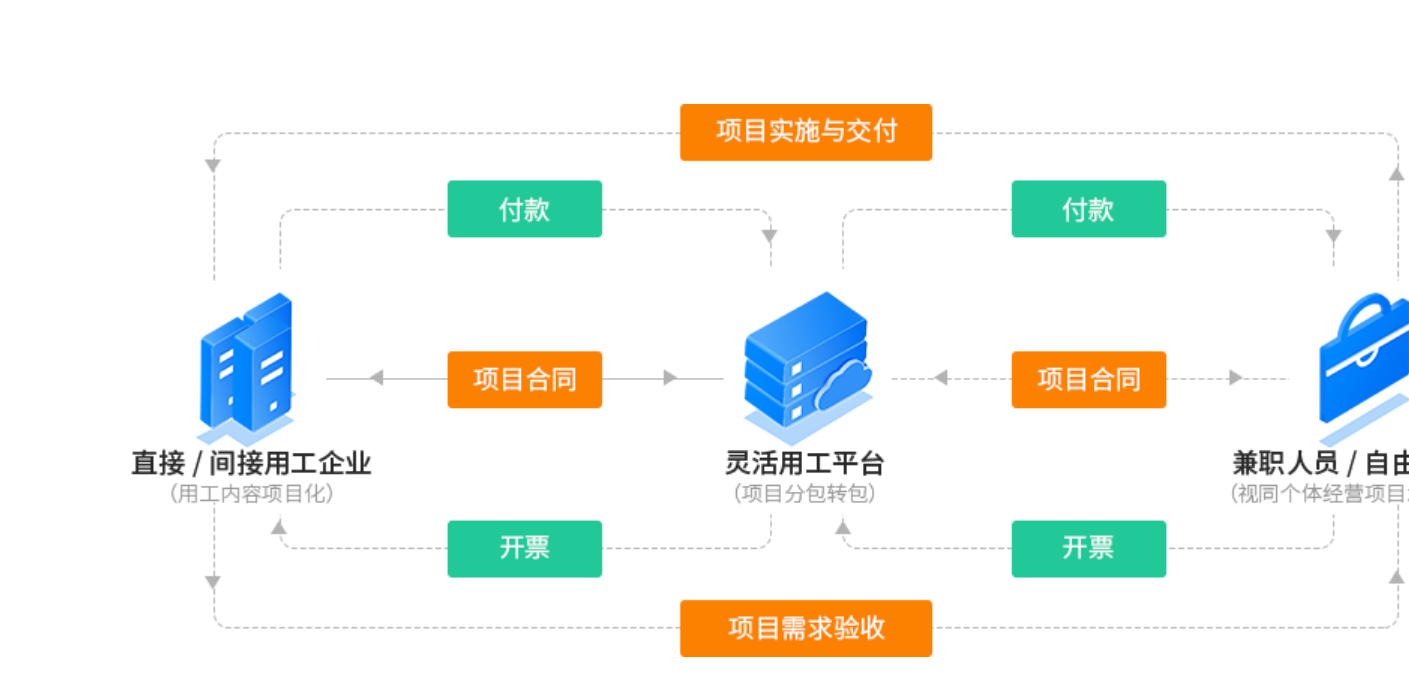 工商注冊(cè),代理記賬,企業(yè)稅籌,審計(jì)報(bào)告,資質(zhì)代辦
