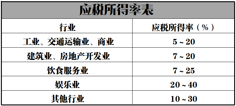 工商注冊(cè),代理記賬,企業(yè)稅籌,審計(jì)報(bào)告,資質(zhì)代辦
