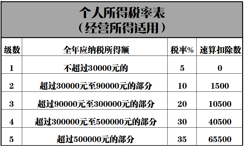 工商注冊(cè),代理記賬,企業(yè)稅籌,審計(jì)報(bào)告,資質(zhì)代辦