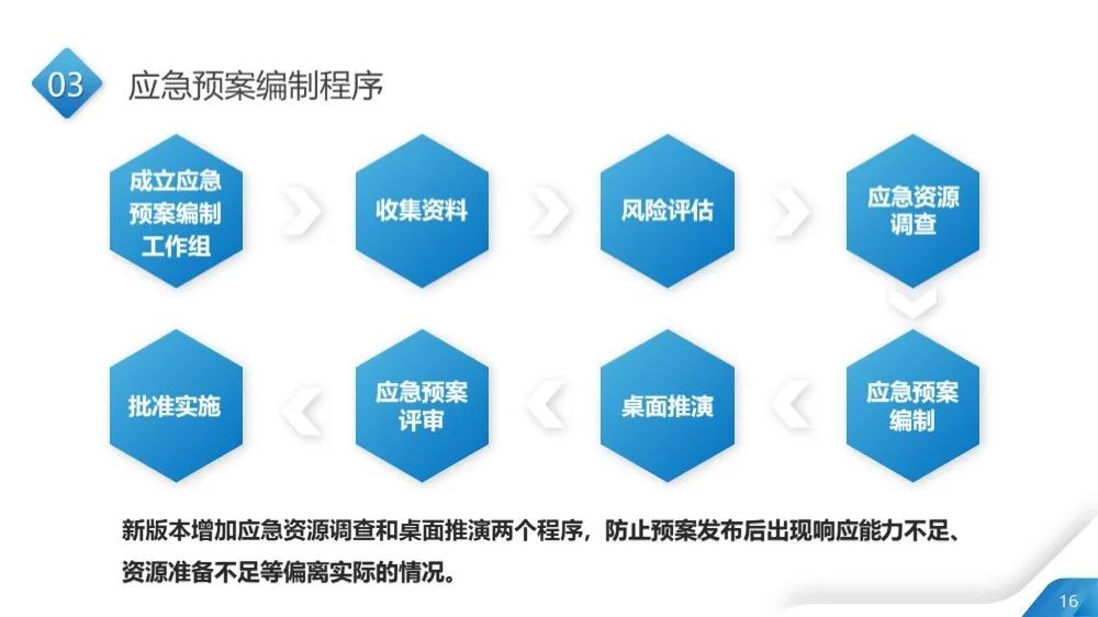 工商注冊(cè),代理記賬,企業(yè)稅籌,審計(jì)報(bào)告,資質(zhì)代辦