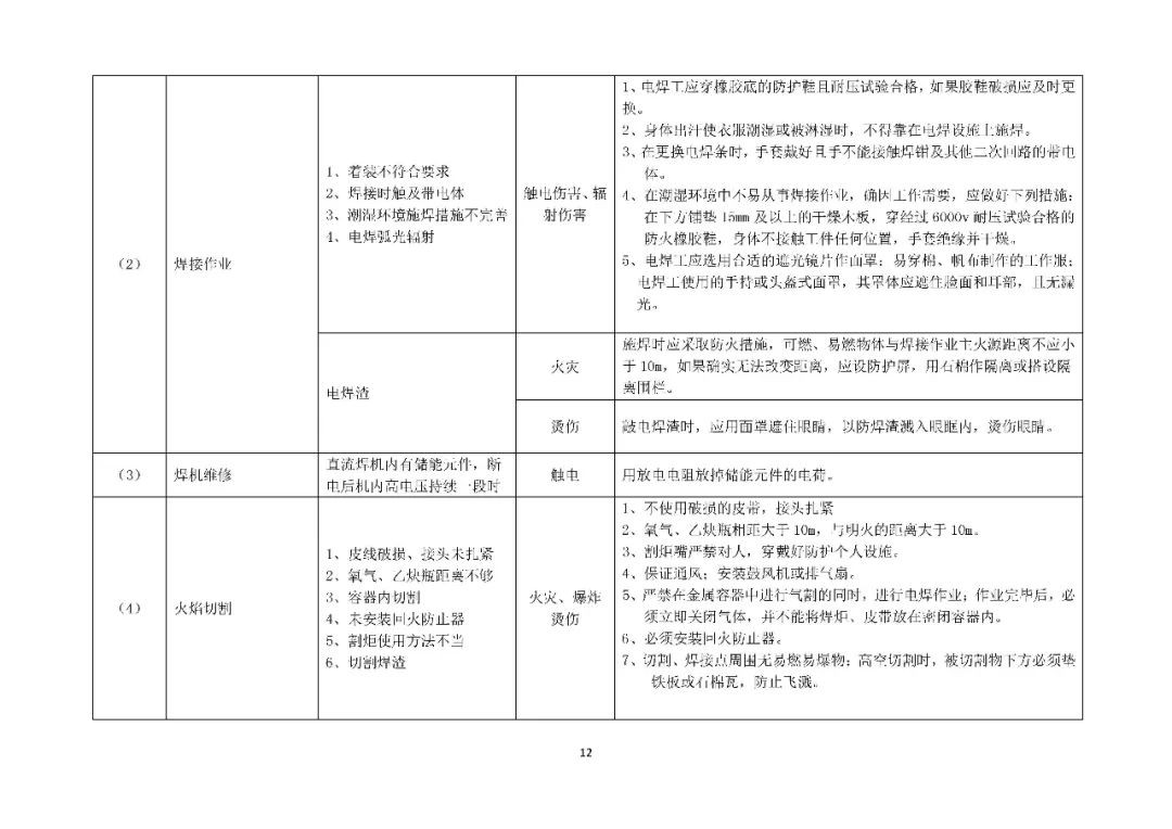 工商注冊(cè),代理記賬,企業(yè)稅籌,審計(jì)報(bào)告,資質(zhì)代辦