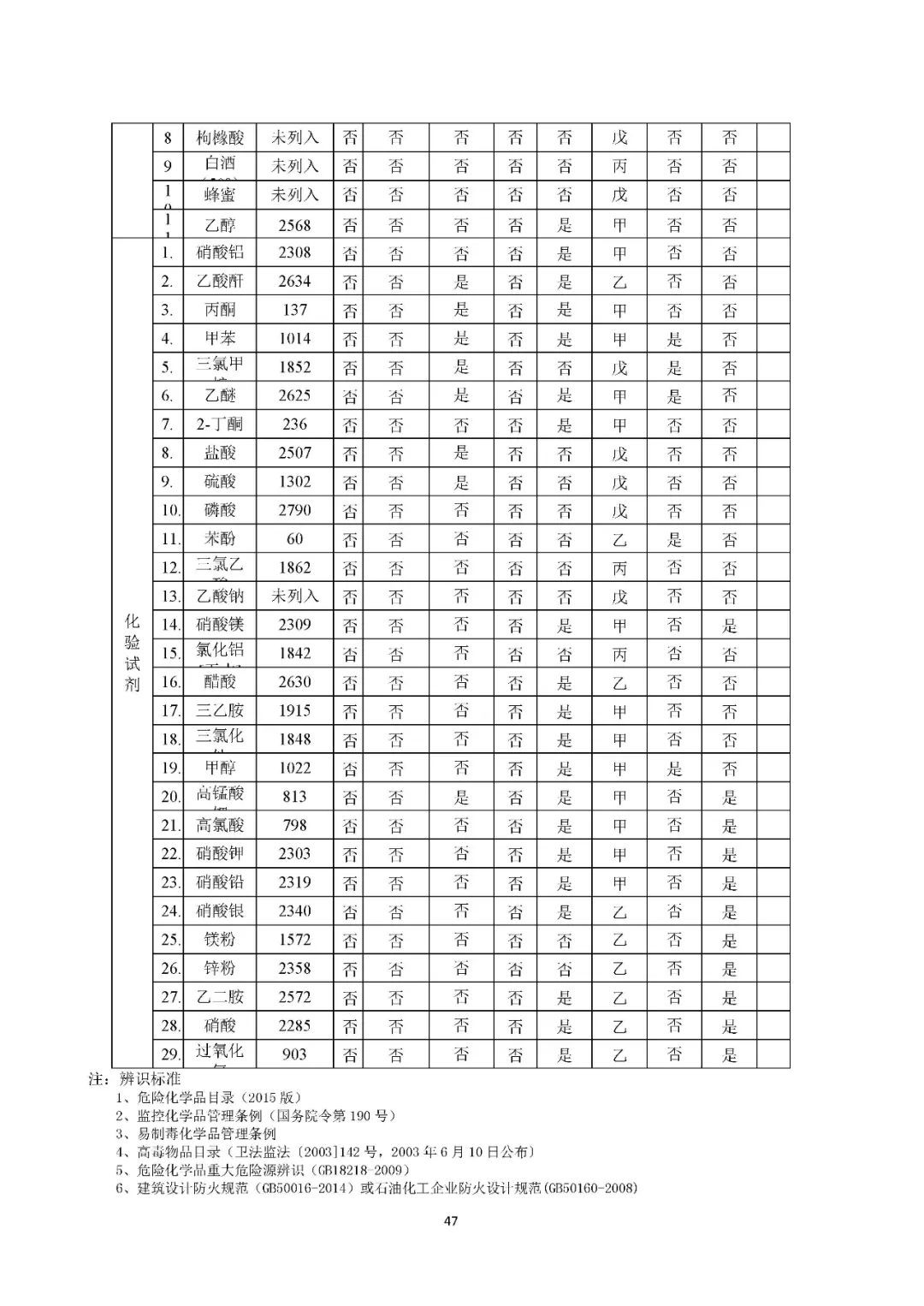 工商注冊(cè),代理記賬,企業(yè)稅籌,審計(jì)報(bào)告,資質(zhì)代辦