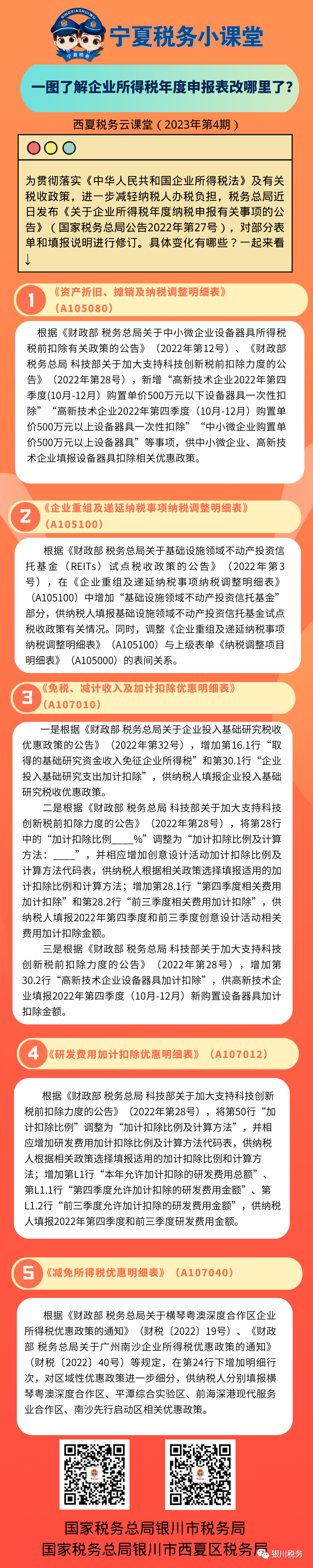 工商注冊(cè),代理記賬,企業(yè)稅籌,審計(jì)報(bào)告,資質(zhì)代辦