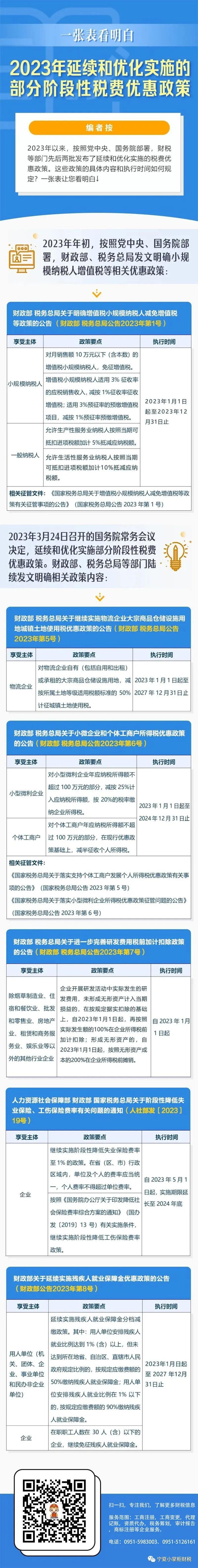 工商注冊,代理記賬,企業(yè)稅籌,審計報告,資質(zhì)代辦